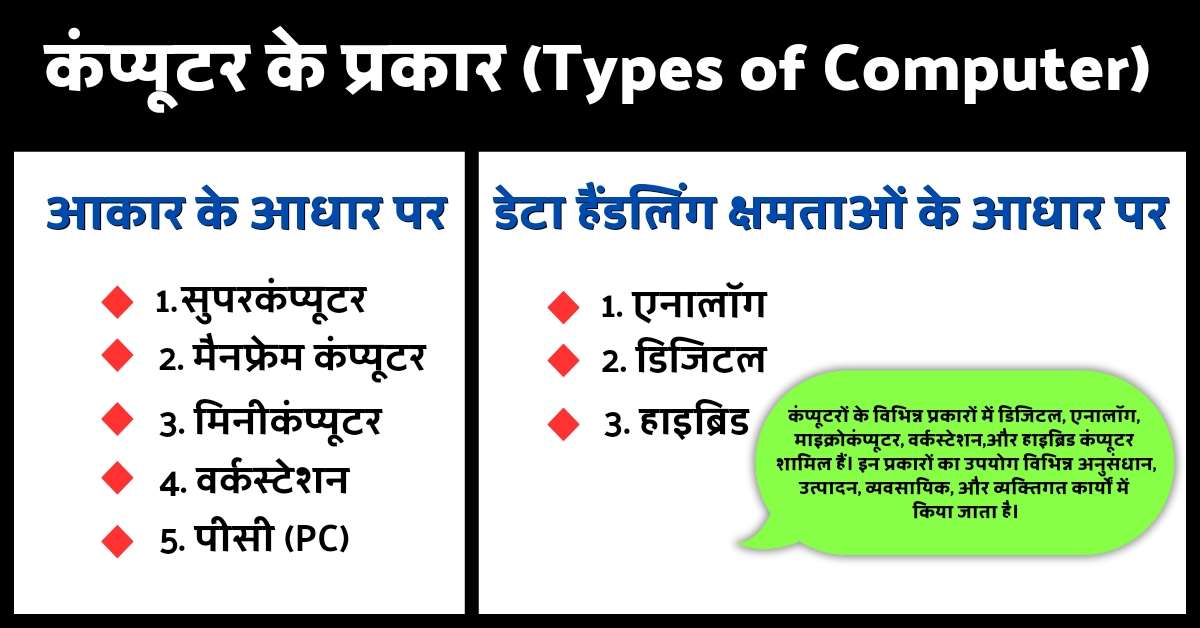 कंप्यूटर के प्रकार - हिंदी में कंप्यूटर के विभिन्न प्रकारों का चित्र